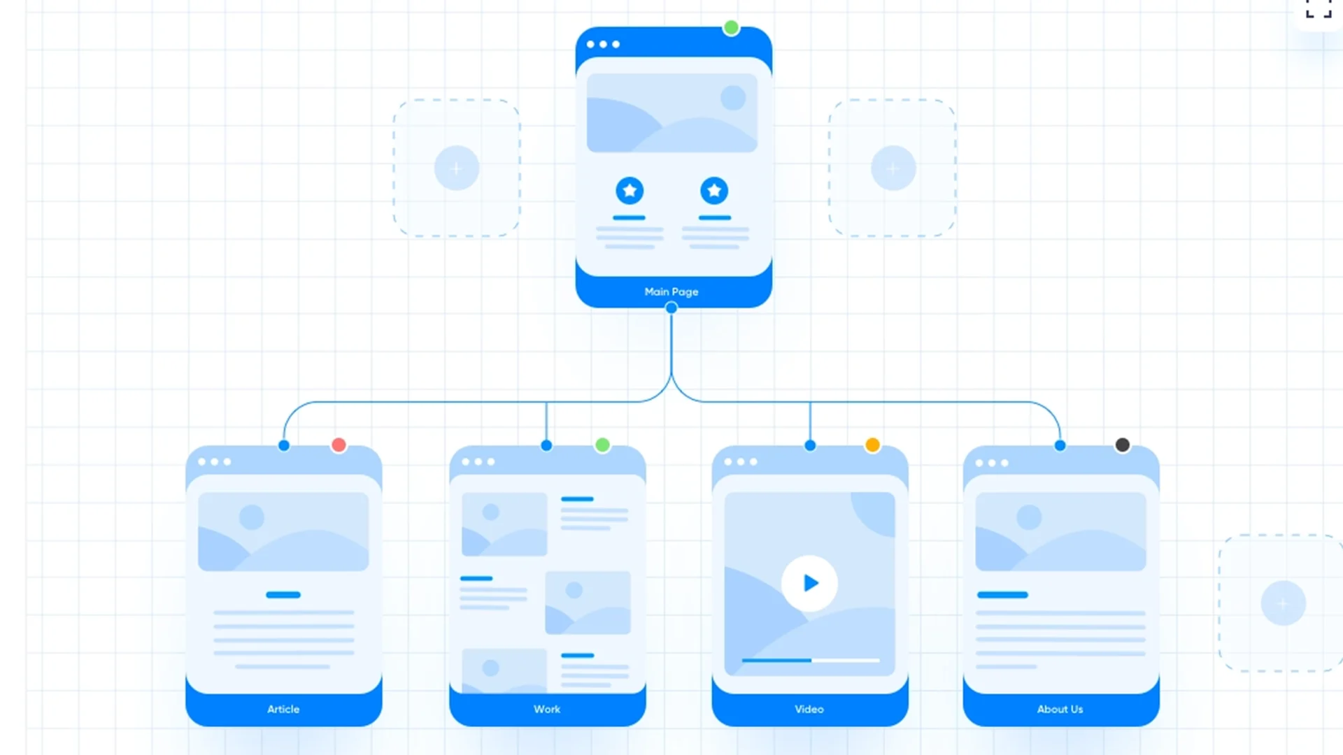 نقشه سایت (Sitemap)