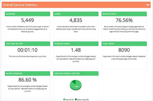 analytify-dashboard