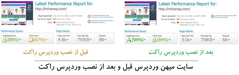 تست افزونه wp rocket روی سایت میهن وردپرس