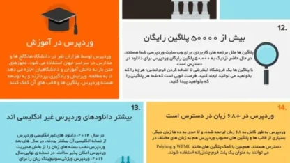 [اینفوگرافیک] 25 چیز که شما در مورد وردپرس نمی دانید