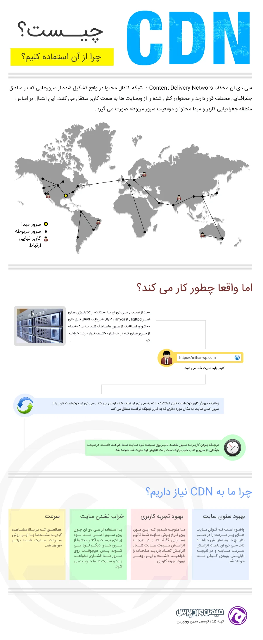 CDN چیست؟ چرا از CDN استفاده کنیم؟ [اینفوگرافیک]