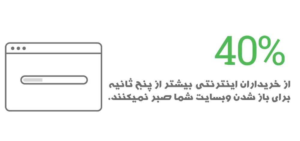 تاثیر سرعت سایت در فروش