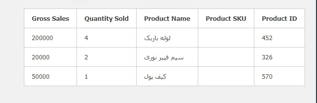 نمایش لیست گزارش گیری فروش محصولات