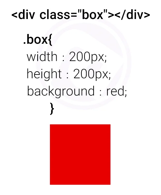 خاصیت width در css