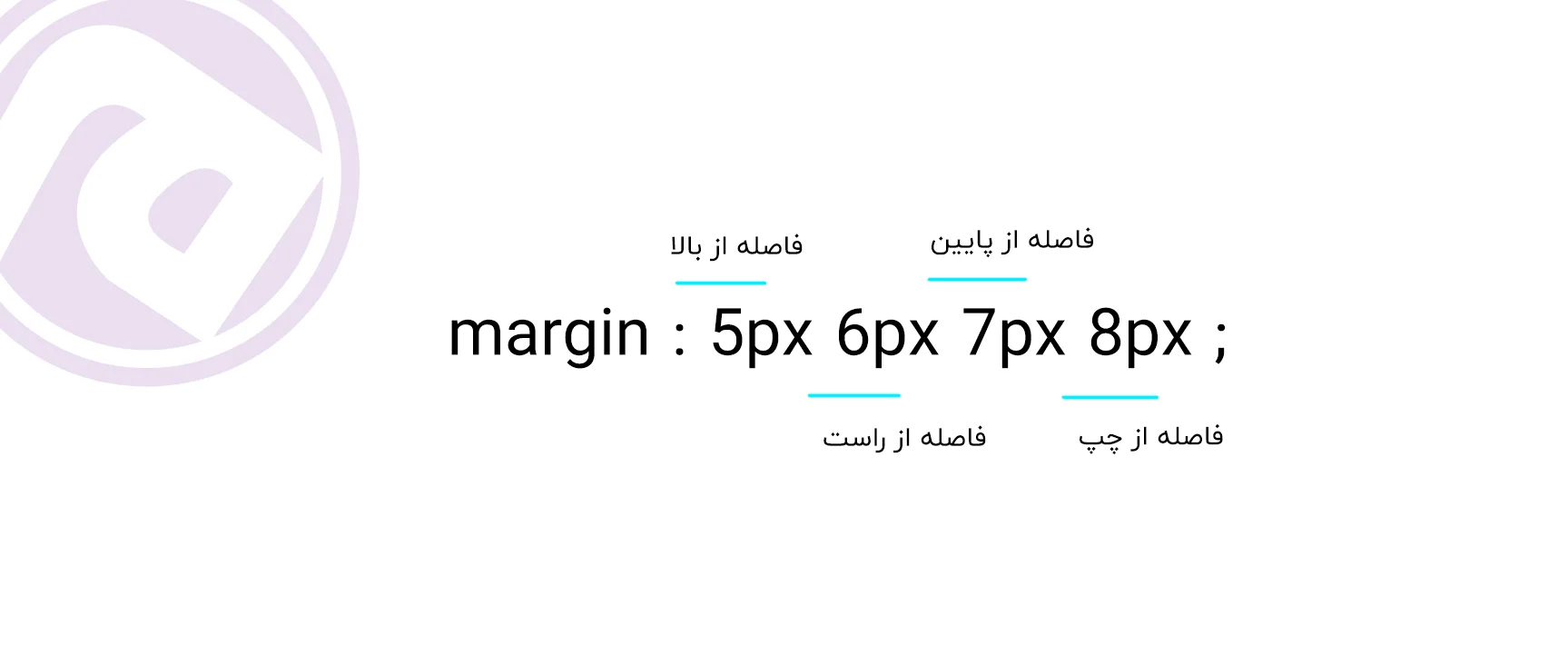 خاصیت margin