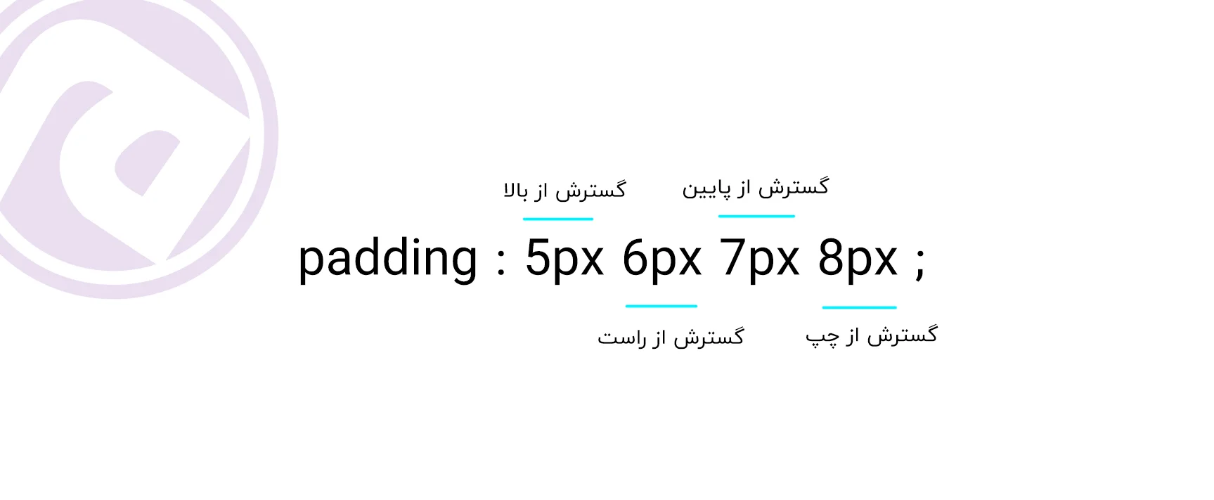 خاصیت padding