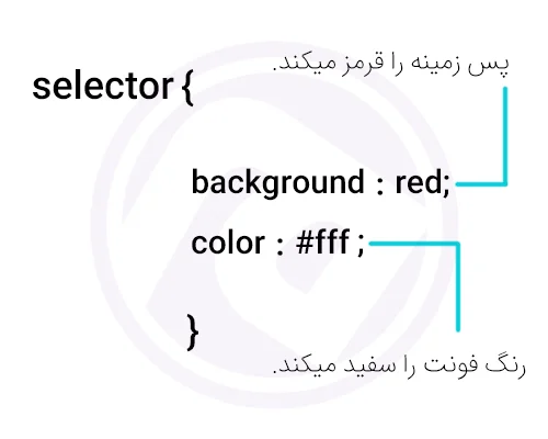 ساختار کد css