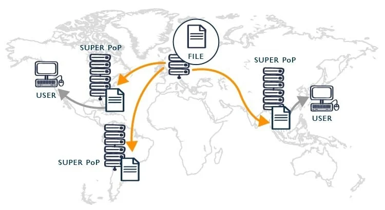 گراف cdn