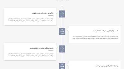 قالب وردپرس Iagency فارسی