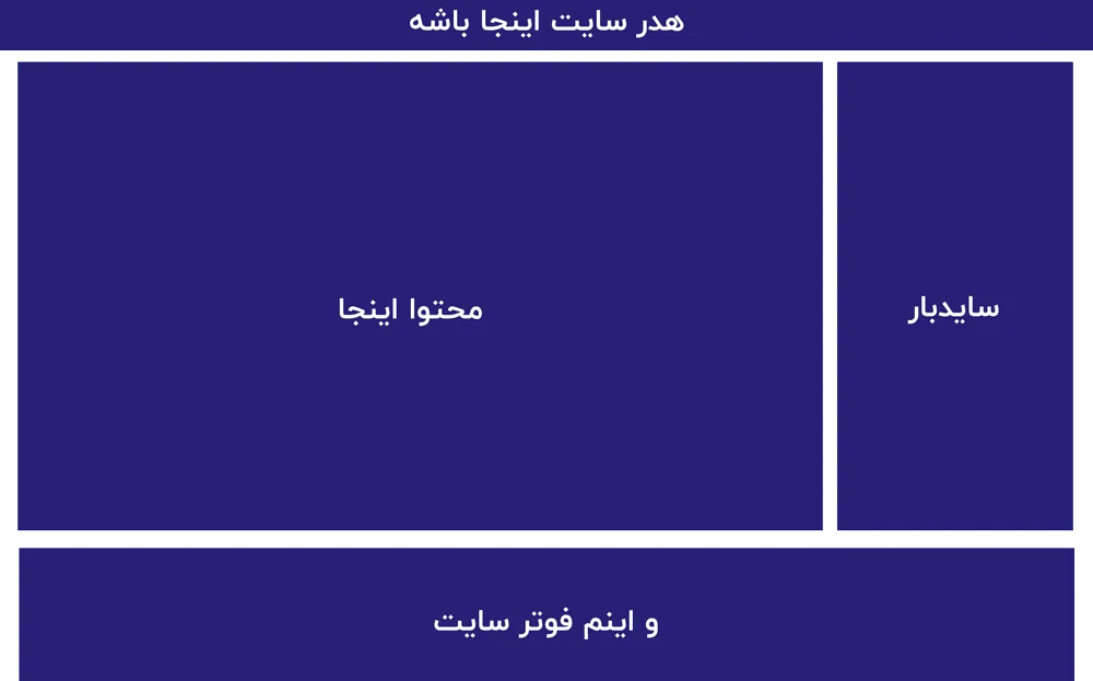 نمونه Wireframing در طراحی سایت