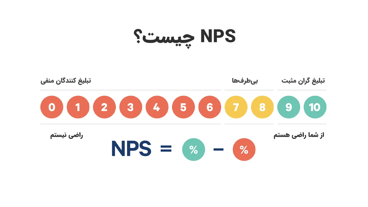 NPS چیست؟