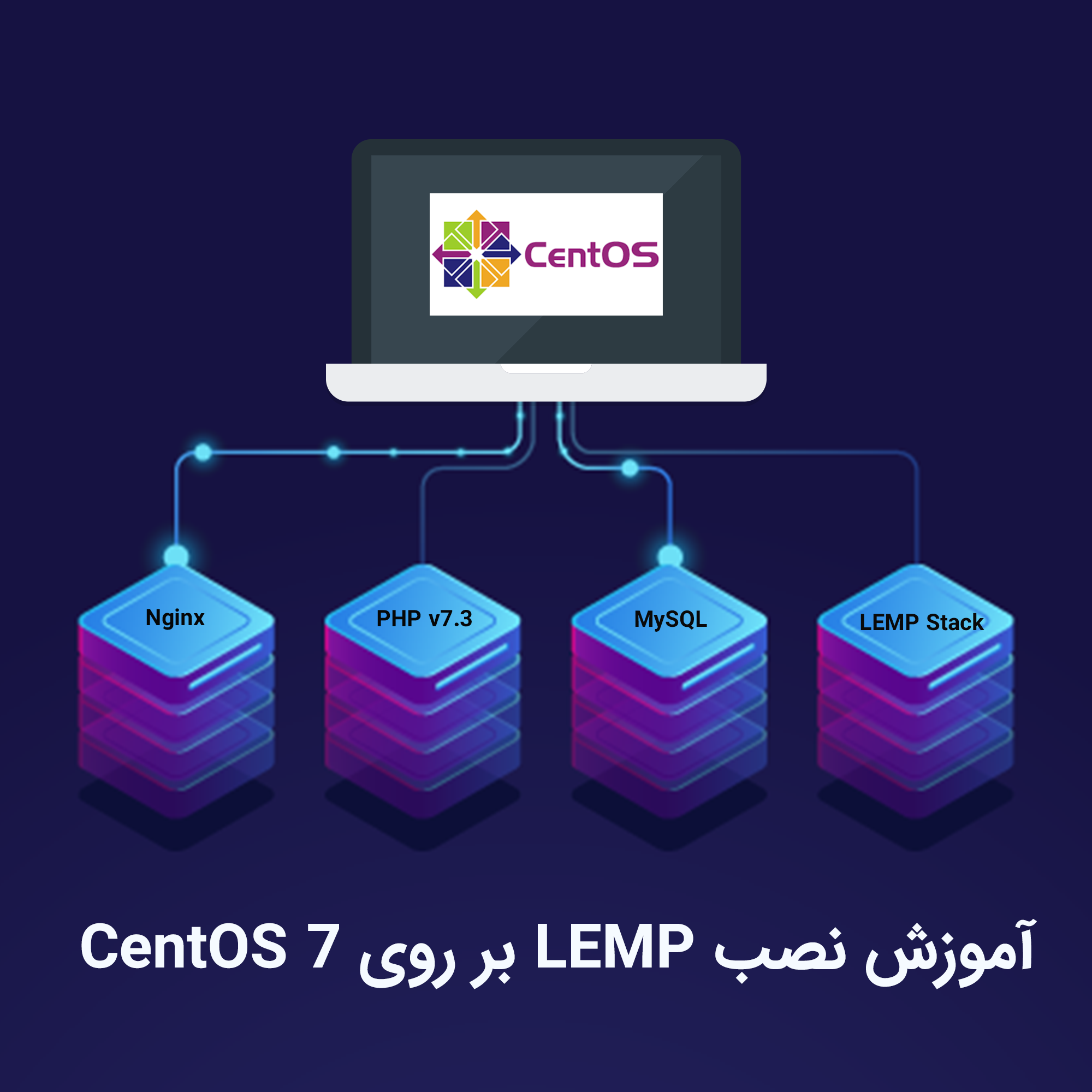 آموزش نصب LEMP (Linux- Nginx – MySQL – PHP) روی CentOS 7