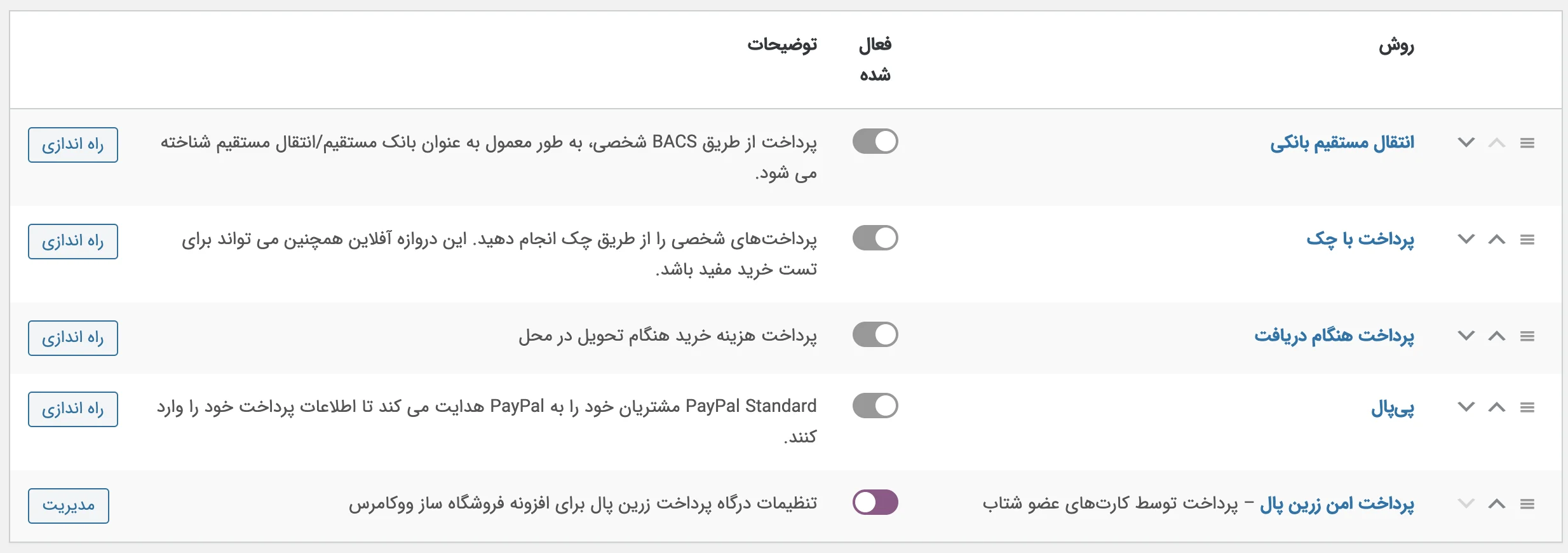 درگاه‌های پرداخت ووکامرس