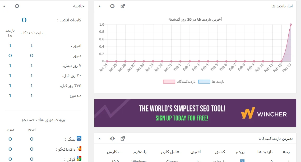 قسمت مرور کلی در افزونه wp statistics