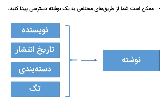 امکان دسترسی به پست‌ها از راه‌های مختلف