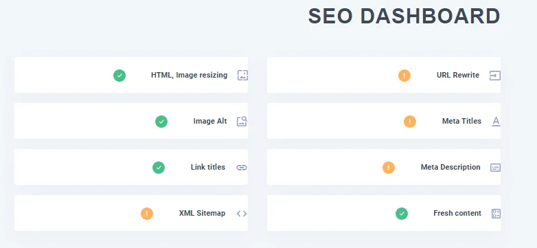 بخش Dashboard در پلاگین WP Meta SEO