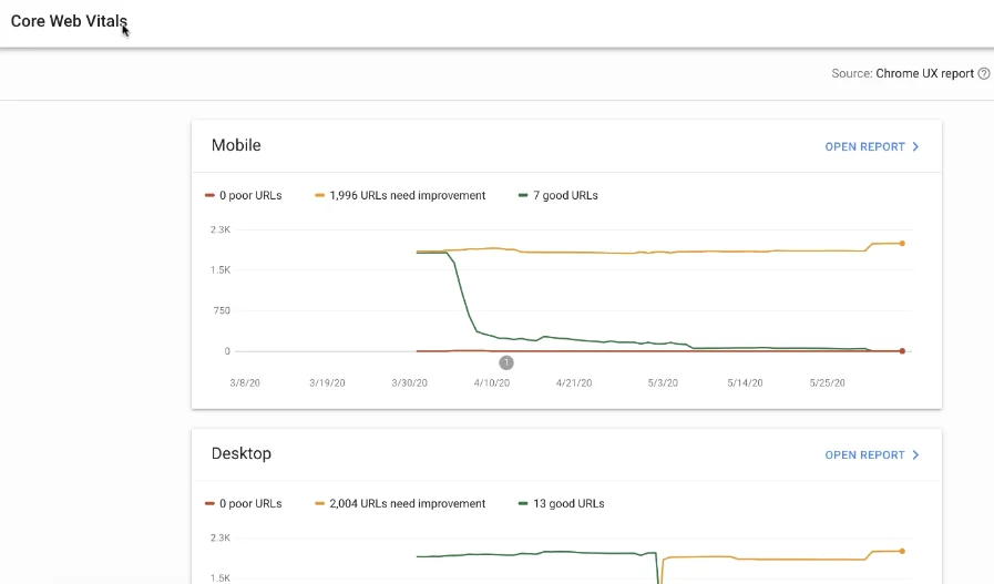 بررسی بخش Core Web Vitals در سرچ کنسول گوگل