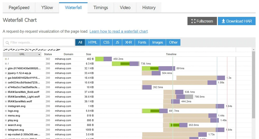 بخش Waterfall در GTMetrix