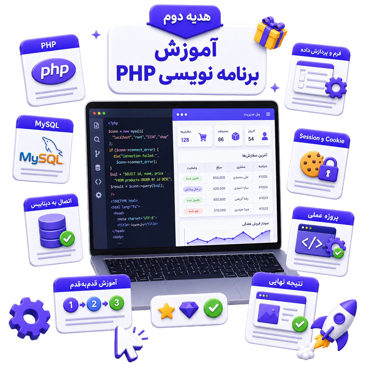 php-course