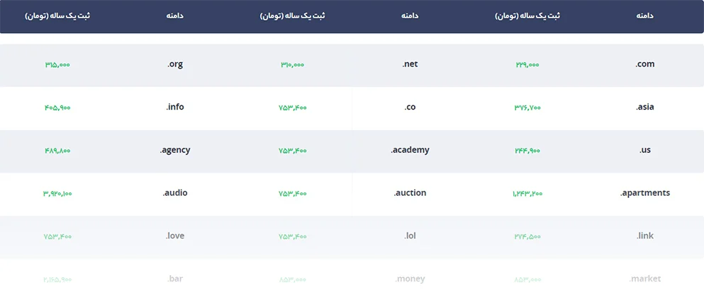 برخی از پسوندهای دامنه و قیمت‌های آن