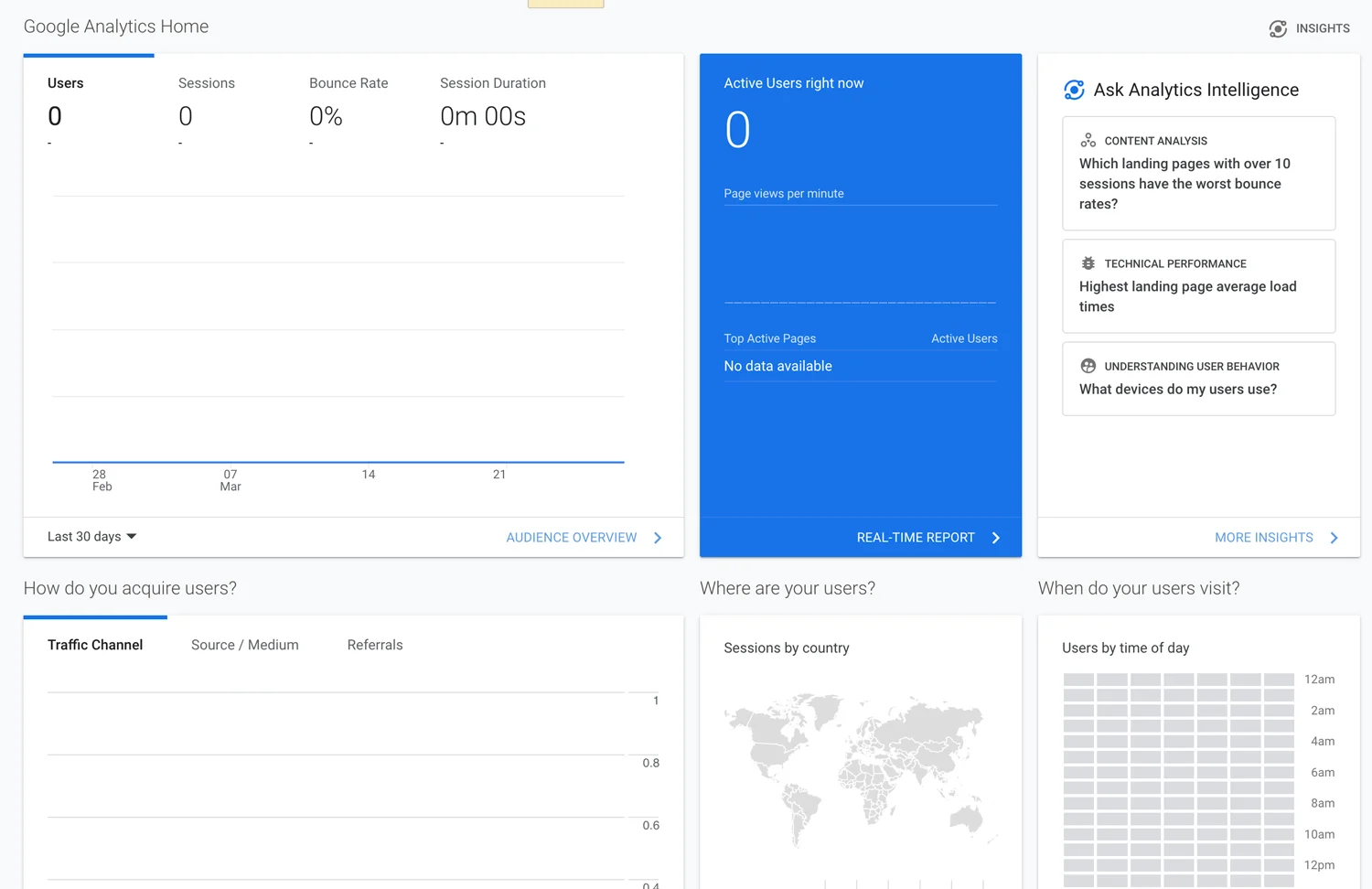 گوگل آنالیتیکس (بهترین سرویس آمارگیری سایت)