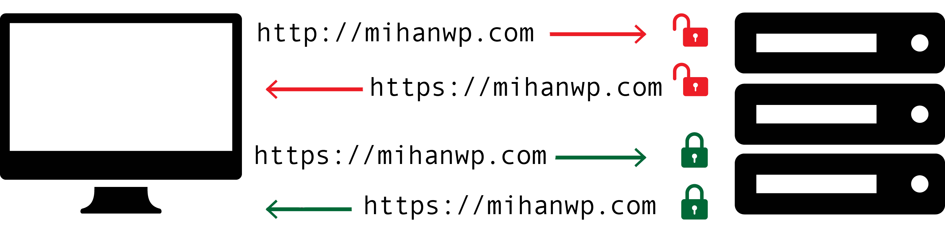 HSTS چگونه کار می‌کند