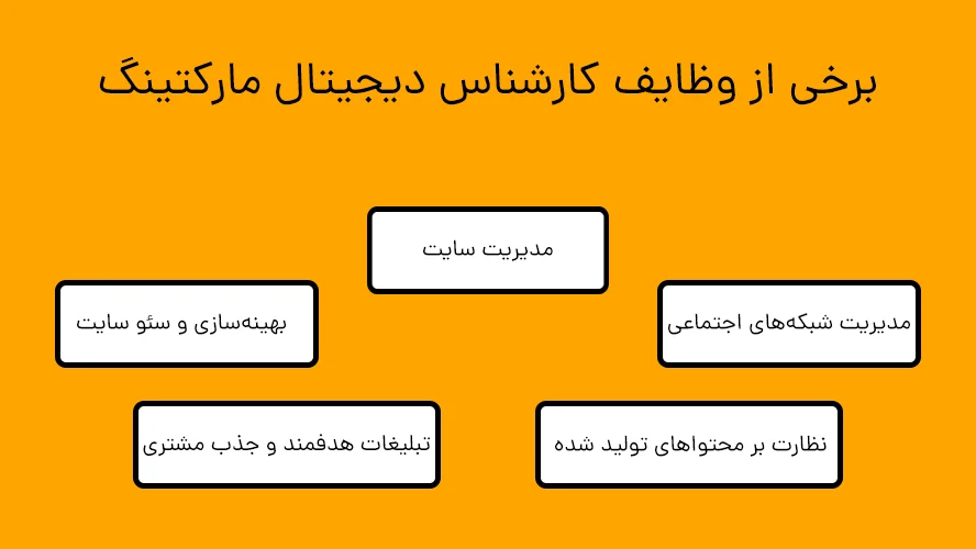 برخی از وظایف کارشناس دیجیتال مارکتینگ