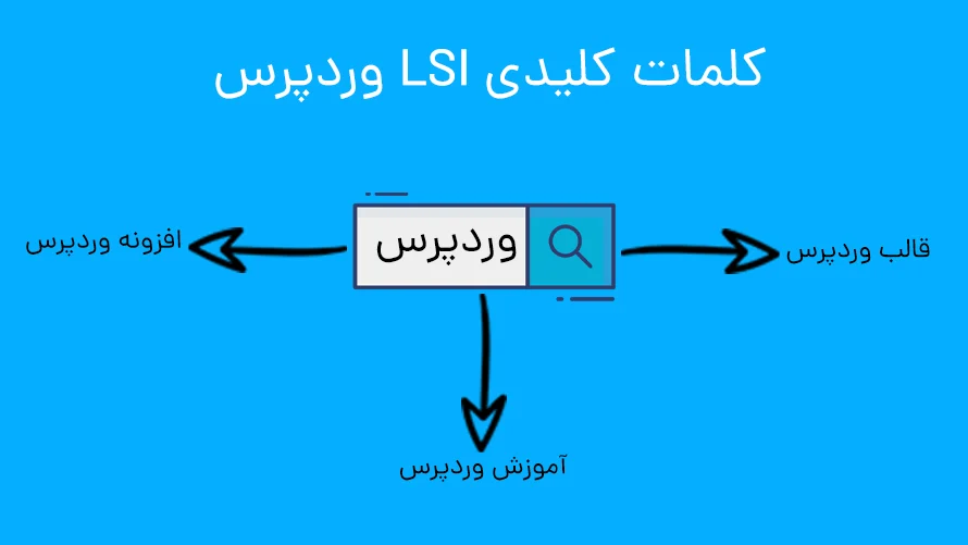 کلمات کلیدی LSI وردپرس