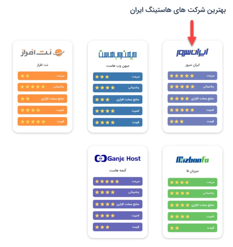 best wp hosting