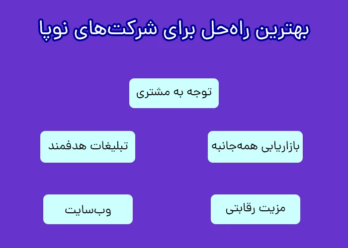 روش‌های بازاریابی برای استارت آپ