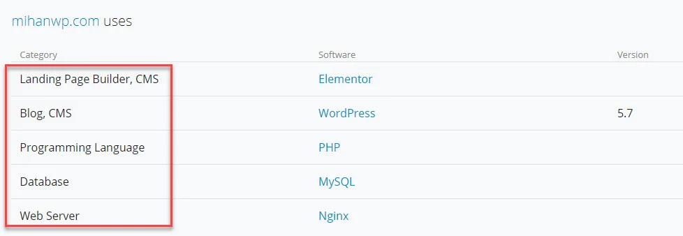 تشخیص CMS سایت