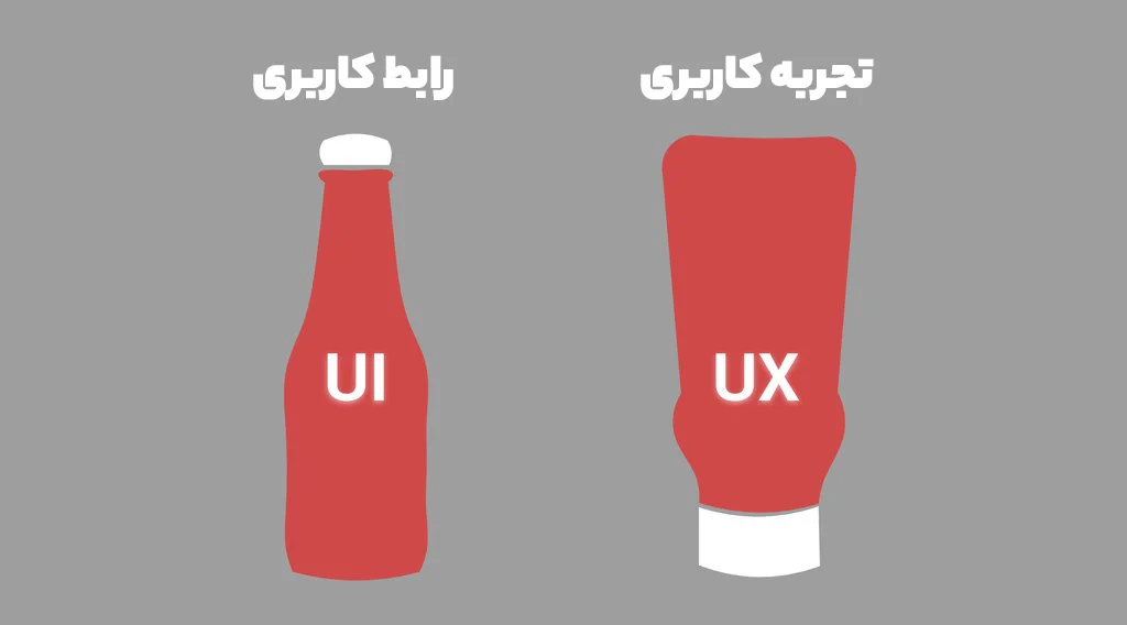 تفاوت UI و UX