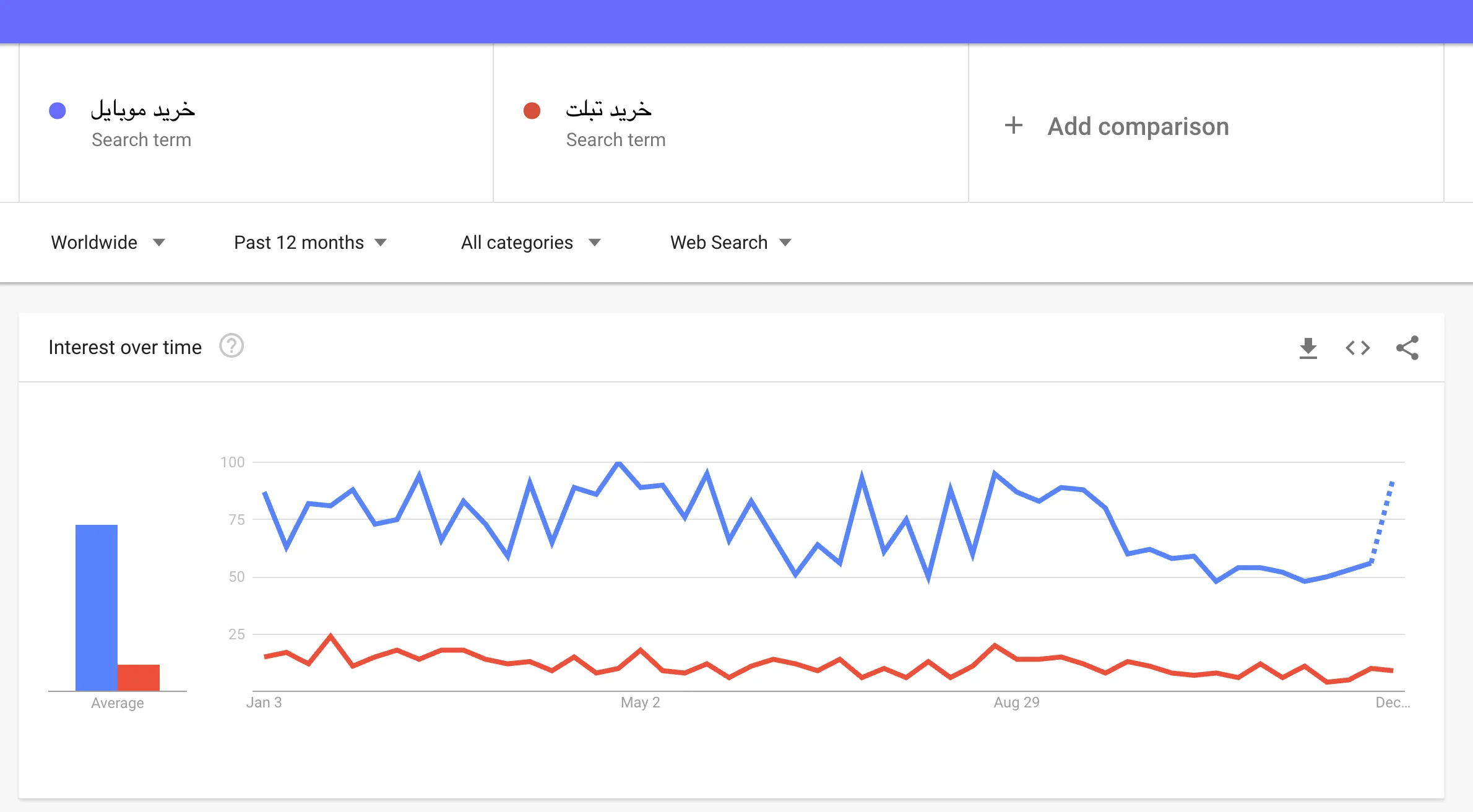 ابزار Google Trends