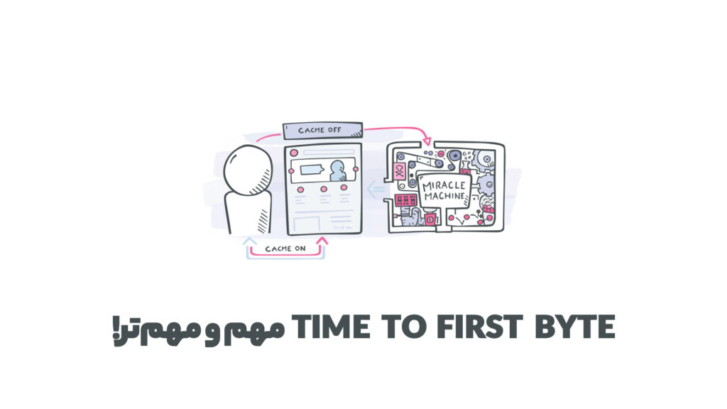 Time to First Byte به زبان ساده
