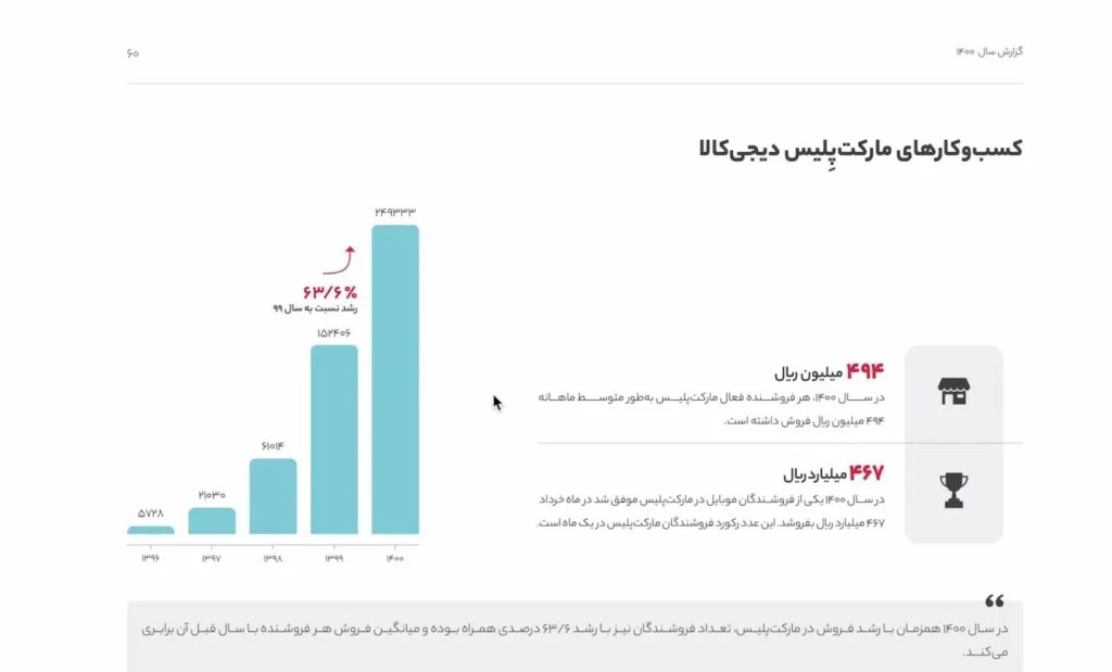 آمار درآمد دیجی کالا