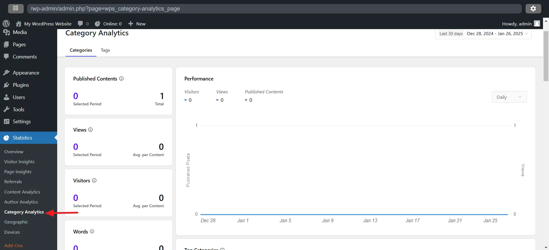 Category Analytics