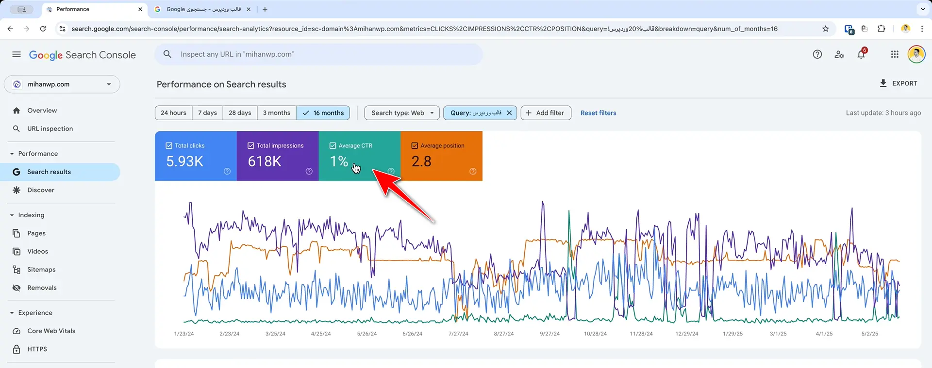 الگوریتم Google Dance چیست؟ چرا رتبه گوگل ثابت نیست؟! درصد کلیک پایین