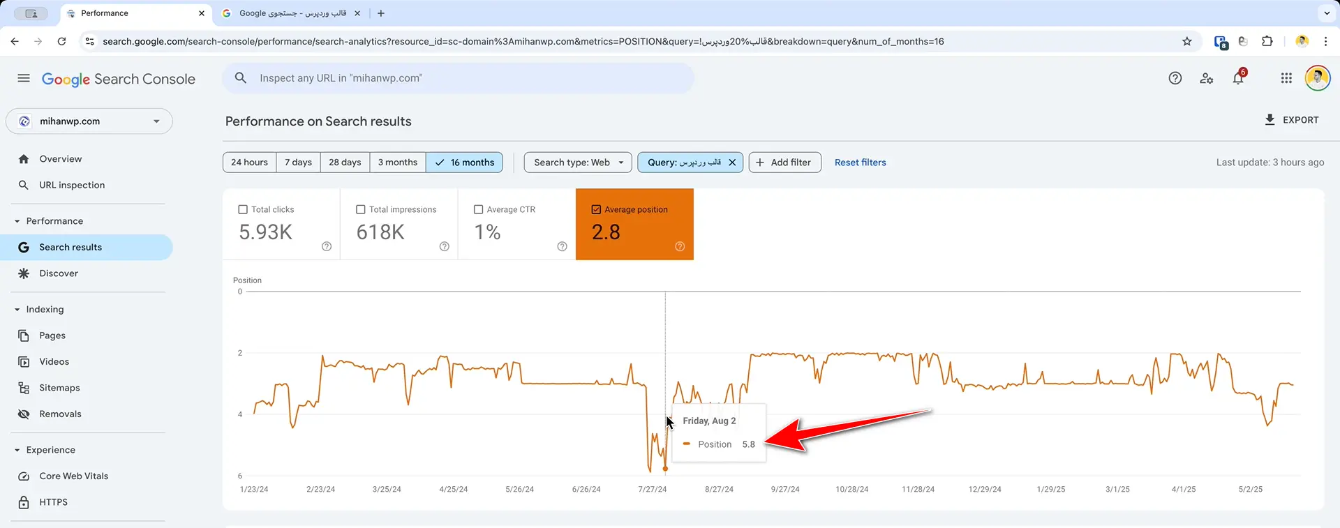الگوریتم Google Dance چیست؟ چرا رتبه گوگل ثابت نیست؟! افت پوزیشن