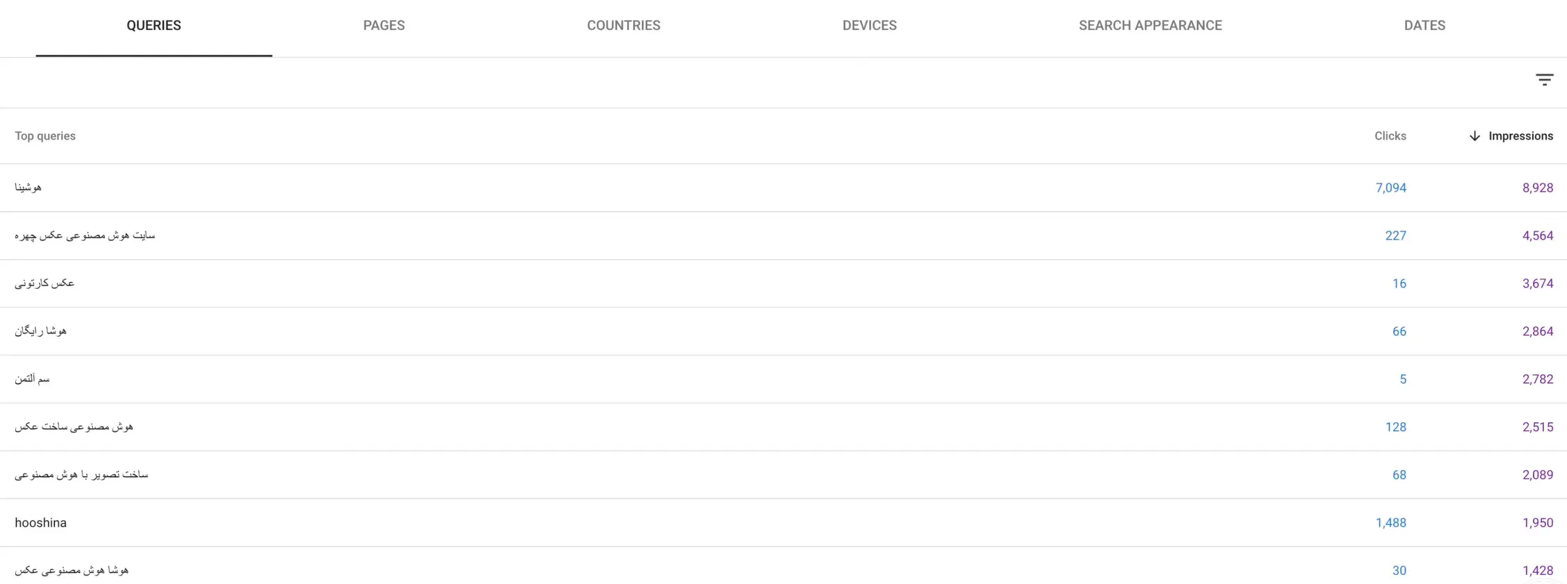  کوئری‌ها در سرچ کنسول