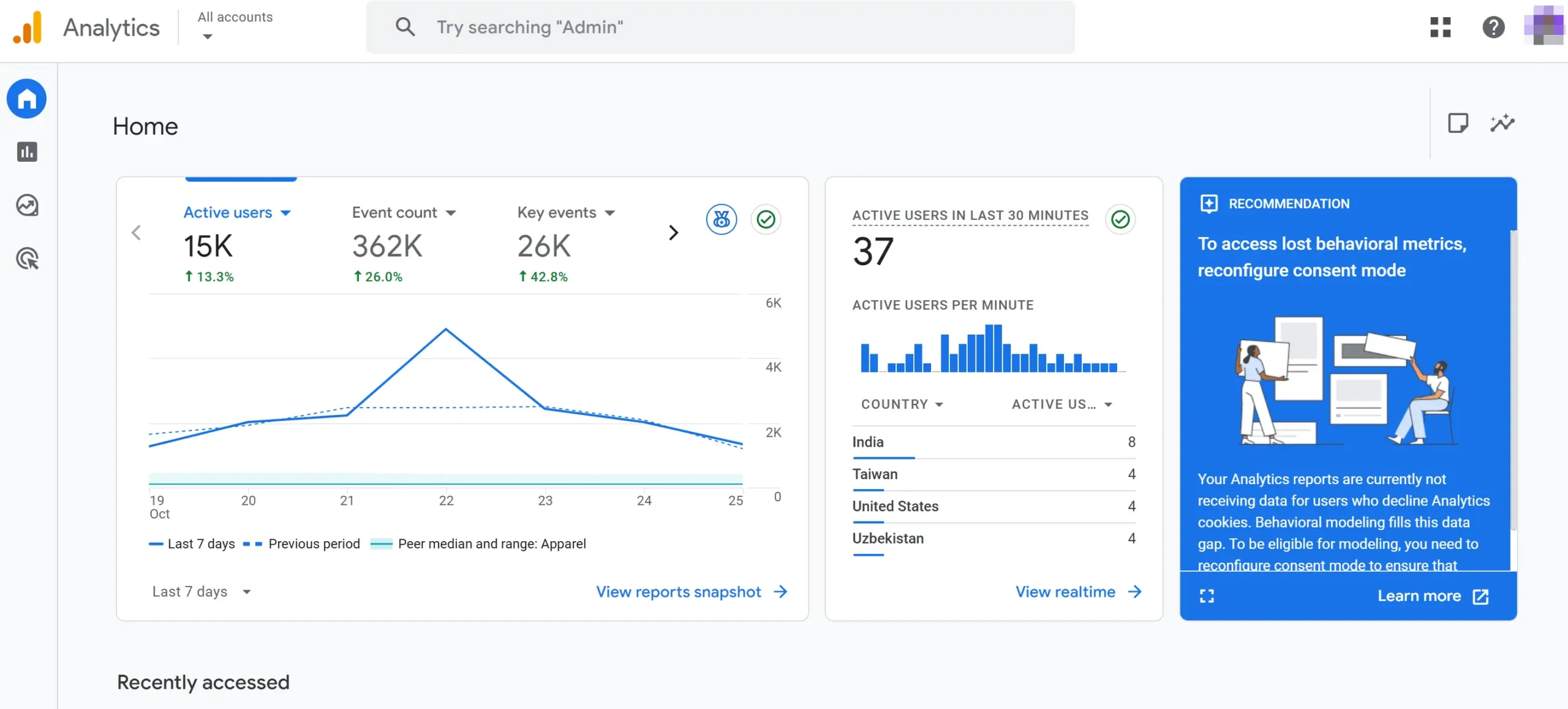 what is google analytics7 scaled