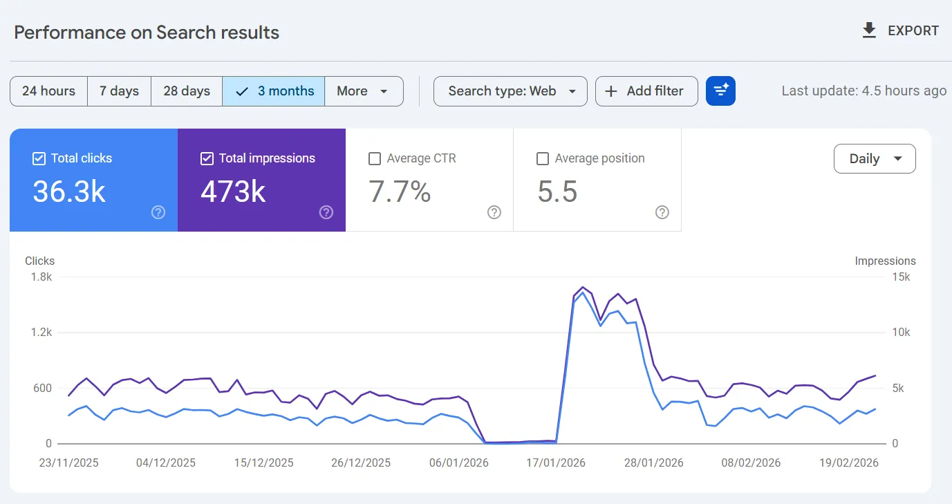 گوگل سرچ کنسول چیست؟ چرا باید از Search Console استفاده کنیم گزارش Performance