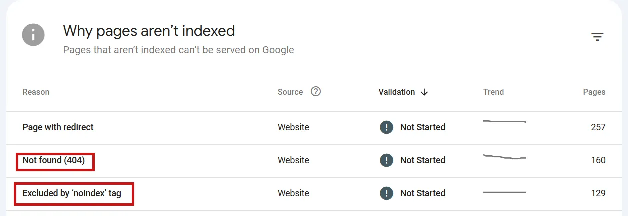 گوگل سرچ کنسول چیست؟ چرا باید از Search Console استفاده کنیم بررسی سلامت فنی صفحات