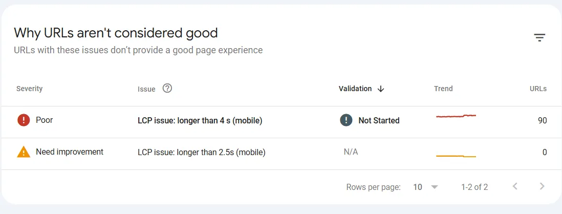 گوگل سرچ کنسول چیست؟ چرا باید از Search Console استفاده کنیم گزارش Core Web Vitals