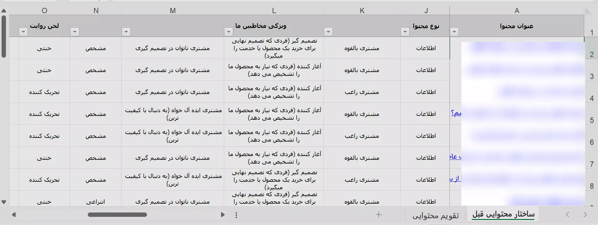 بخشی از آنالیز استراتژی محتوایی سایت
