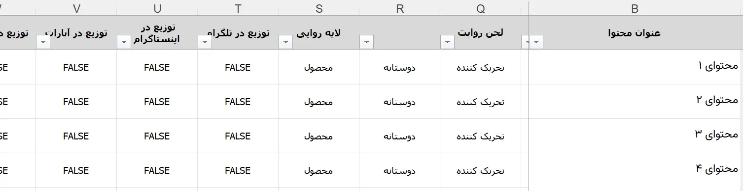 نمونه هدفگذاری صفحات در استراتژي محتوا