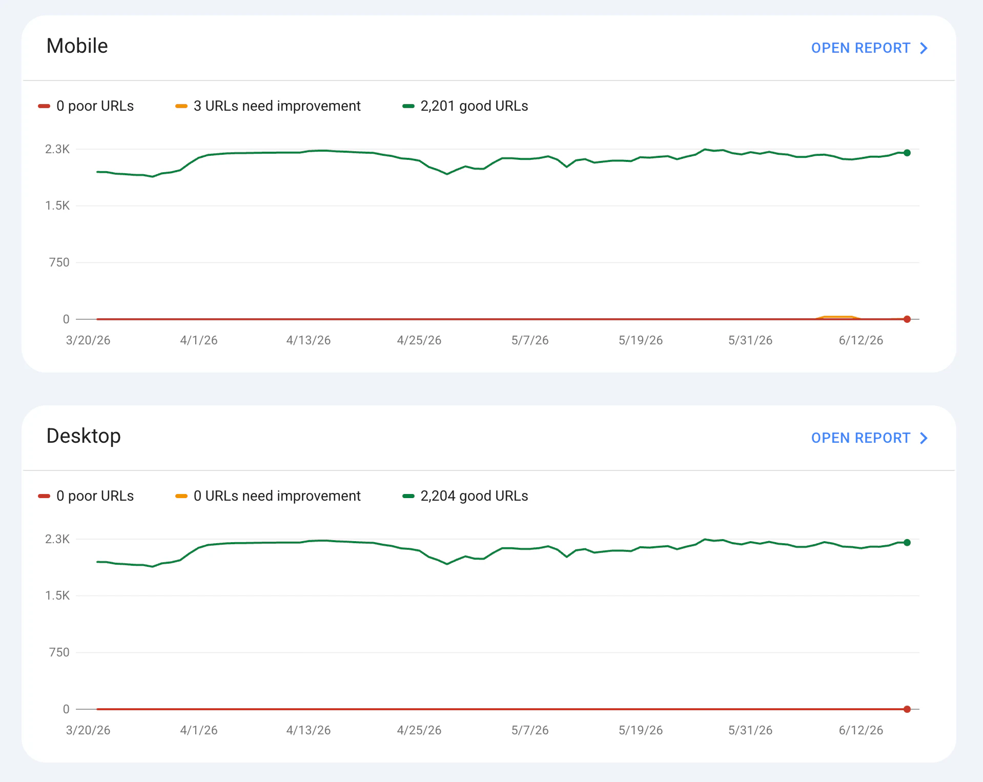 mihanwp-core-web-vitals