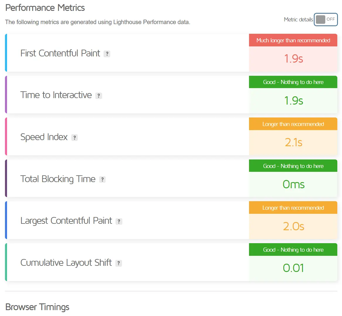 Performance Score