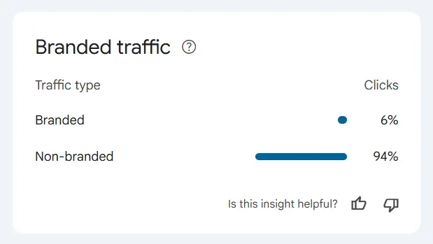 فیلتر برند و غیربرند