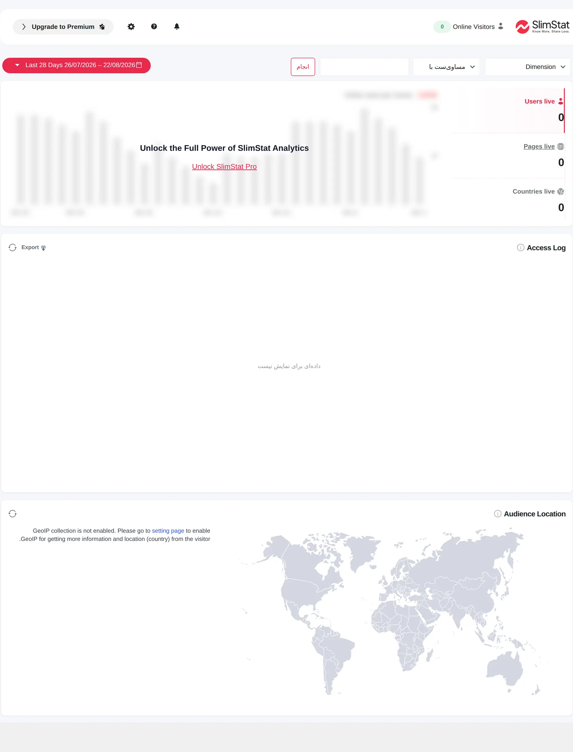 نمای گزارش‌های بازدید SlimStat Analytics در پیشخوان فارسی WordPress