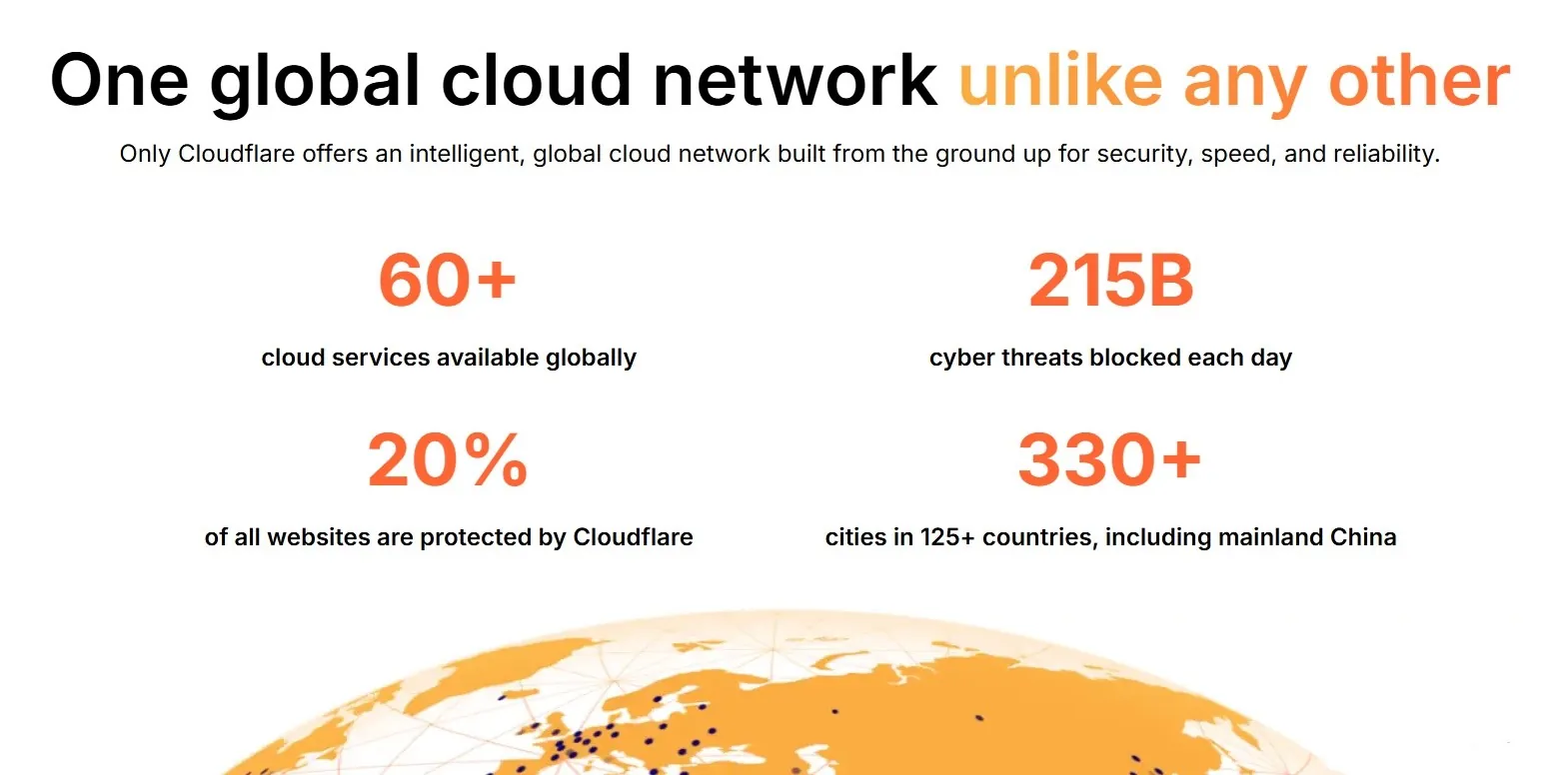 Cloudflare